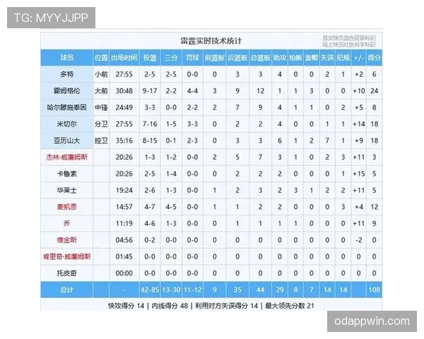居莱尔与迪巴拉左脚技术差异及其战术角色适配性分析