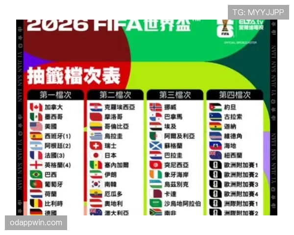 2026世界杯48支球队如何分成12个小组及出线规则是什么