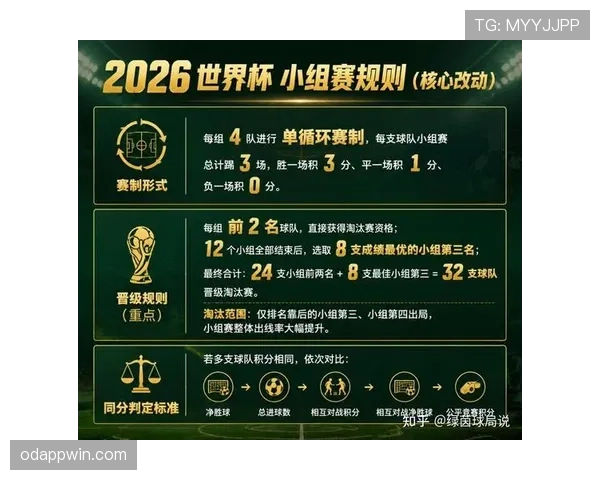 2026世界杯规则下资格怎么排 2026世界杯规则下资格怎么排